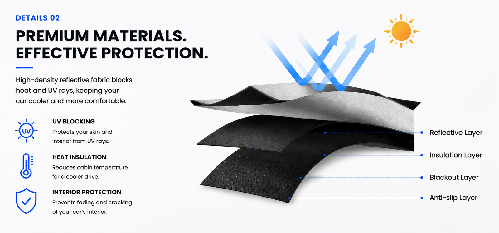 Four-layer heat-insulating and reflective material structure of an electric windshield sunshade